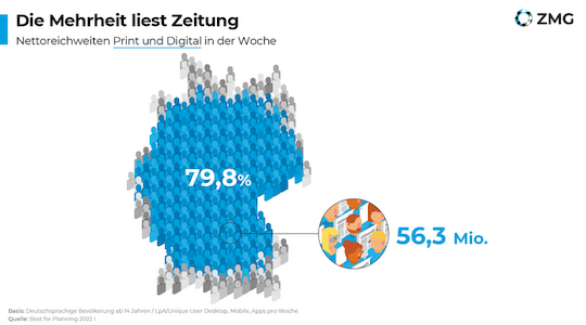 Tageszeitungen