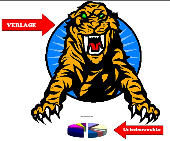 Bild eines Tigers, der auf die Urheberrechte freier Journalisten stürzt, die Urheberechte werden symbolisiert durch ein Tortendiagramm – Populistisches, aber nicht unrealistisches Bild der Verlegerseite