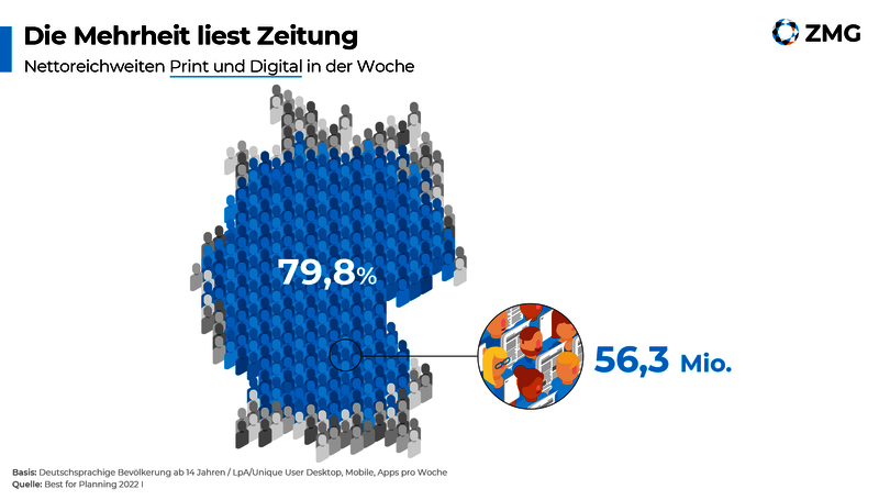 Zeitungen gehören zur täglichen Informations-Quelle. – Zeitungen gehören zur täglichen Informations-Quelle.